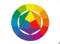Tipos de colores primarios y del círculo cromático que pueden ver el ojo humano Tipos de colores primarios